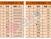双色球2013055,头奖6注799万元，广西揽5注，奖池激增至1.16亿”