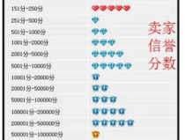 淘宝查小号,查询方法、风险防范与安全指南