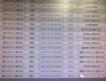 违章代码1636罚款金额,超速20%-50%的处罚标准”