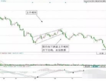 600566股票,小幅下跌，收盘价26.29元”