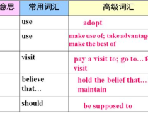 娱乐英语作文,探索全球娱乐文化的魅力